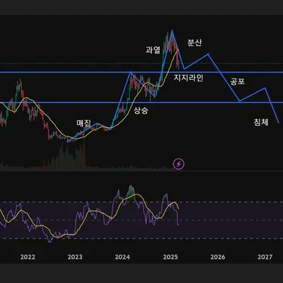 [30일 챌린지 19기 1주차]