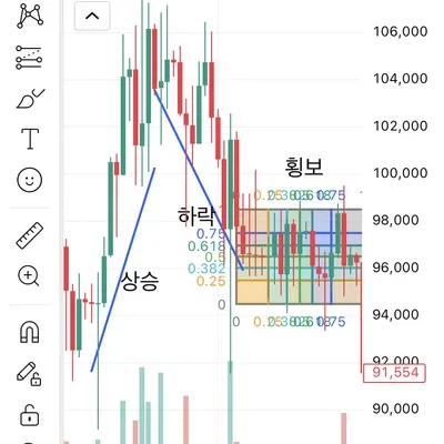 [30일 챌린지 19기 1주차]