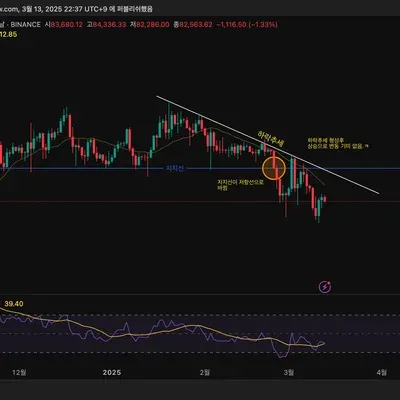 [30일 챌린지 19기 1주차] 지지 저항과 추세선 실습