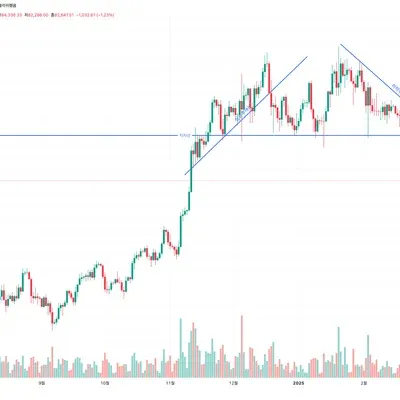 [30일 챌린지 19기 1주차]