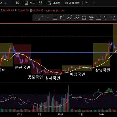 [30일 챌린지 19기 1주차]