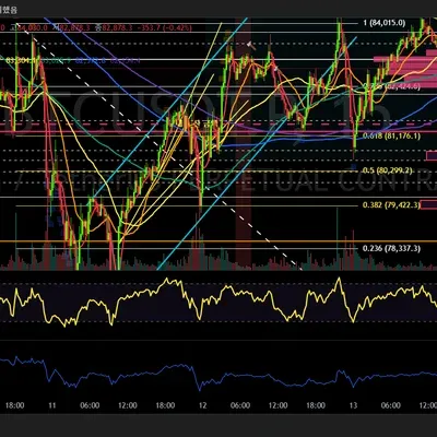 [30일 챌린지 18기 2주차] 갓생살기 RSI 지표 추가완료입니다