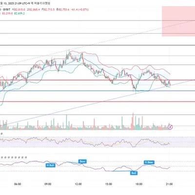 [30일 챌린지 18기 2주차] RSI 지표 추가