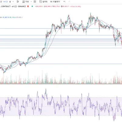 [30일 챌린지 18기 2주차]