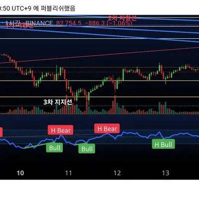 [30일 챌린지 18기 2주차]