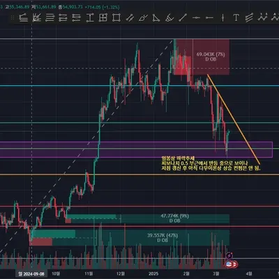 100회 트레이딩 챌린지 (3/100)