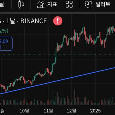 [30일 챌린지 19기 1주차]