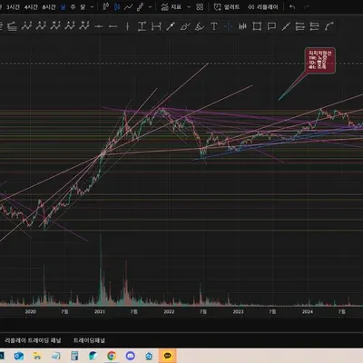 19기 1주차 과제 - 지지 저항과 추세선 작도
