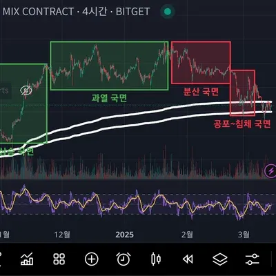 [30일 챌린지 18기 2주차] RSI 지표 적용