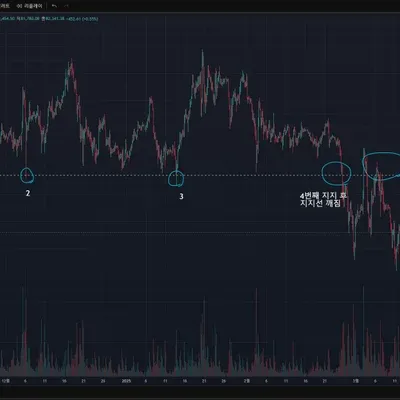 [30일 챌린지 19기 1주차]
