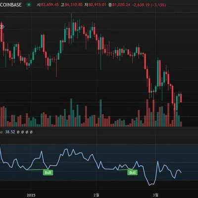 [30일 챌린지 18기 2주차] RSI 캡처 제출