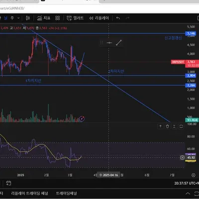 [30일 챌린지 19기 1주차]