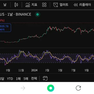 30일 챌린지 18기 2주차