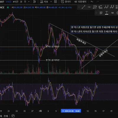 [30일 챌린지 19기 1주차] 의미있는 추세선 그려보기