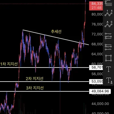 [30일 첼린지 19기 1주차]