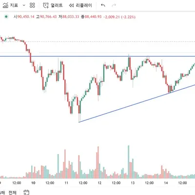 30일 챌린지 19기 1주차