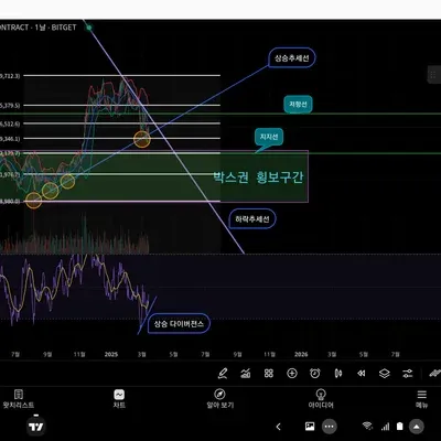 30일 챌린지 19기 1주차