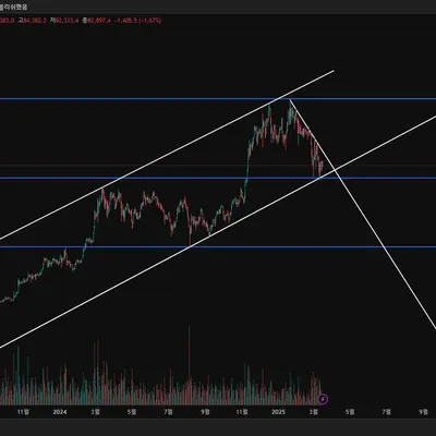 [30일 챌린지 19기 1주차]