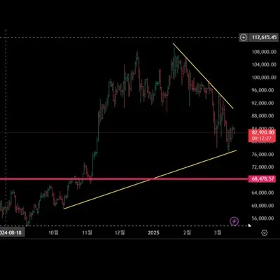 [ 30일 챌린지 19기 1주차 ]추세선 저항선