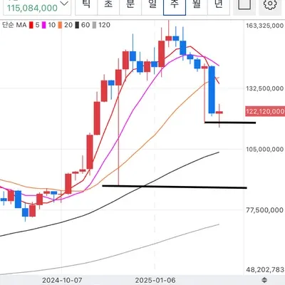 [30일 챌린지 19기 1주차]
