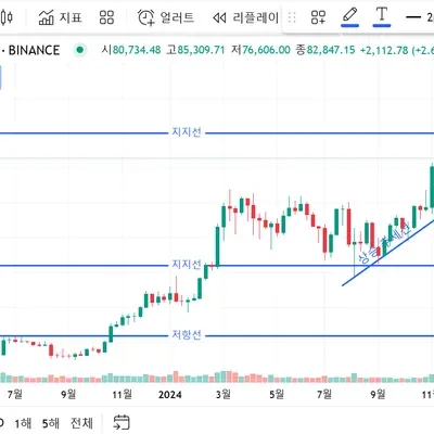 [30일 챌린지 19기 1주차]