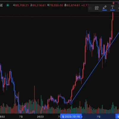 19기 1주차 추세선 