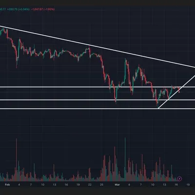 [30일 챌린지 19기 1주차] 비트코인 4시간봉 단기 추세선 및 저항 | 지지선