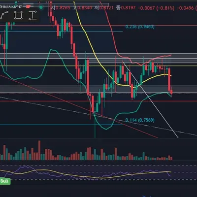 [30일 챌린지 18기 2주차] RSI 지표 추가