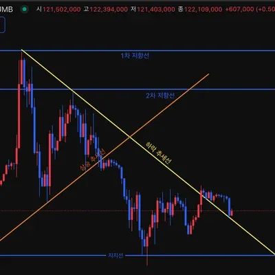 [30일 챌린지 19기 1주차]