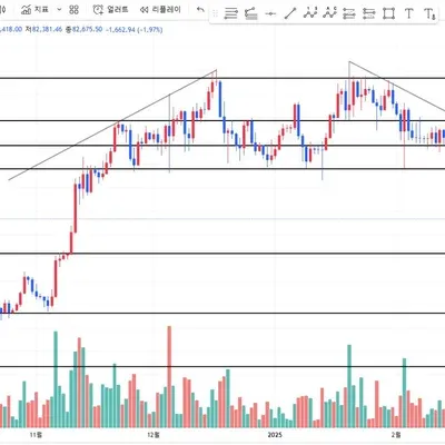 [30일 챌린지 19기 1주차] 