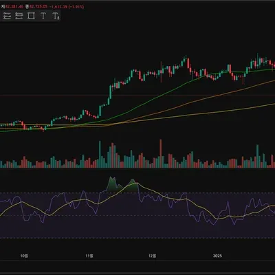 [30일 챌린지 18기 2주차] RSI 추가