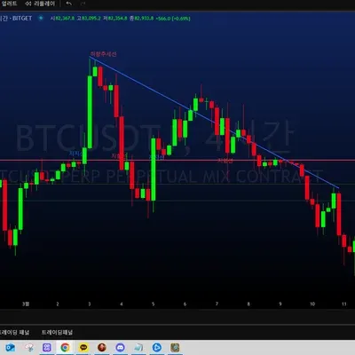 (이건희) 19기스타르타반 4일차인증