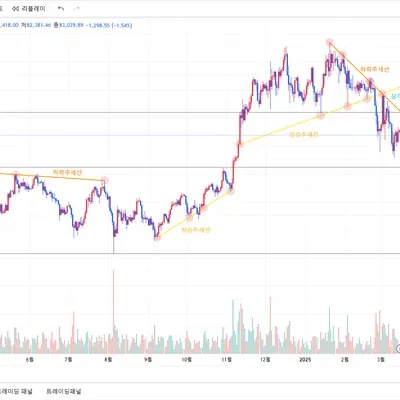 [30일 챌린지 19기 1주차] 작도 과제