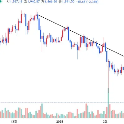 30일 챌린지 19기 1주차 작도