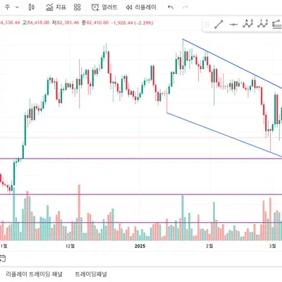 [30일 챌린지 19기 1주차] 