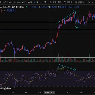 30일 챌린지 18기 2주차