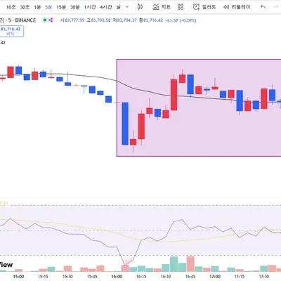 [30일 챌린지 18기 2주차]RSI추가