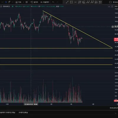 [30일챌린지 19기 1주차] BTC차트 작도 과제입니다.