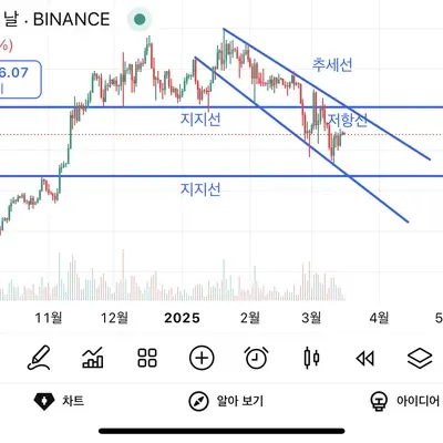 [30일 챌린지 19기 1주차]