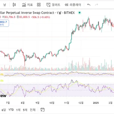[30일 챌린지 18기 2주차]