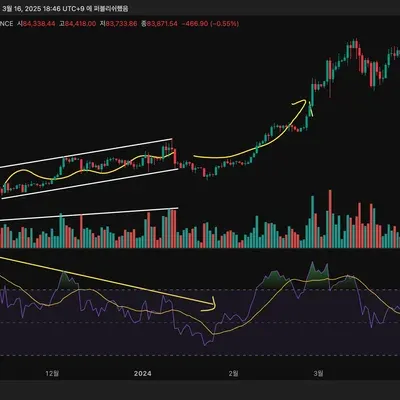 [30일 챌린지 18기 2주차]