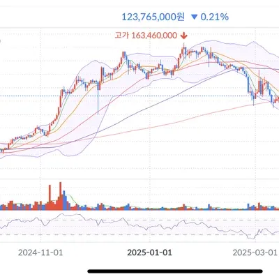 [30일 챌린지 18기 2주차]