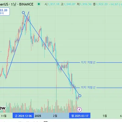 [30일 챌린지 19기 1주차]지지 저항선, 추세선