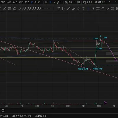 19기 피보나치 과제