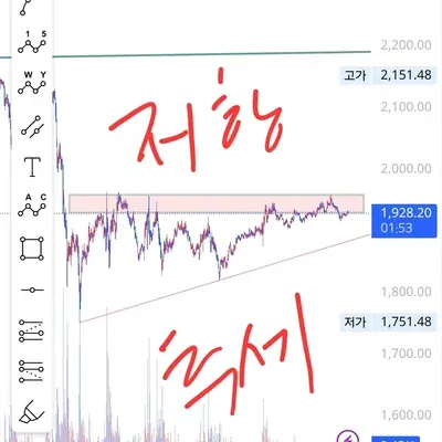 [30일 챌린지 19기 1주차] 지지 저항과 추세선 작도 실습