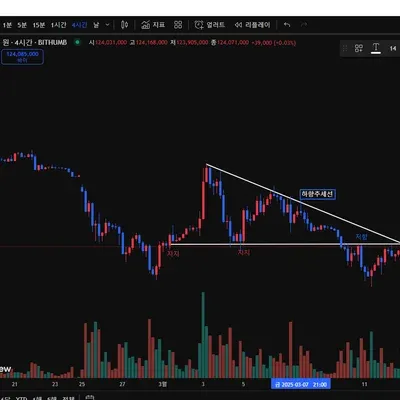 19기 4일차 미션 트레이딩뷰 차트 작도 실습 내용