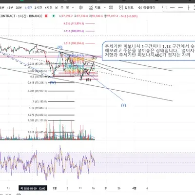 [30일 챌린지 17기 3주차] 모의 트레이딩 활용