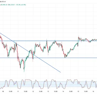 30일 챌린지 19기 1주차