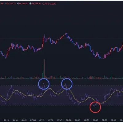 18기 2주차 RSI 추가부분