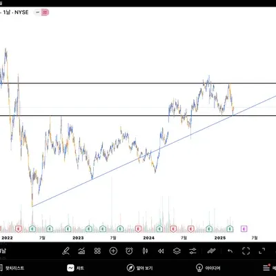 [30일 챌린지 19기 1주차]